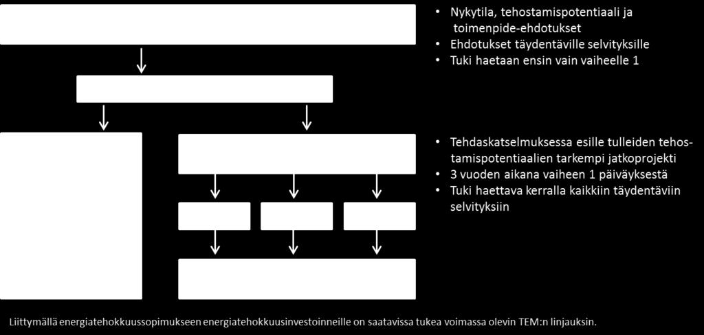 kahteen vaiheeseen: Vaihe 1: Tehdaskatselmus Vaihe 2: