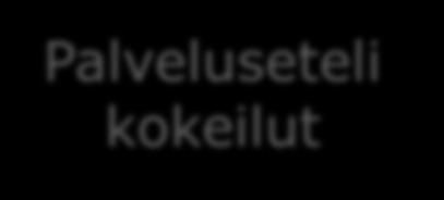 Kokeiluiden ja pilottien suhde 2017 2018 Q1 Q2 Q3 Q4 Q1 Q2 Q3 Q4 Q1 2019 Q2 Q3 Q4 Palveluseteli kokeilut Kokeiluiden laajennukset Jatketaanko muuten