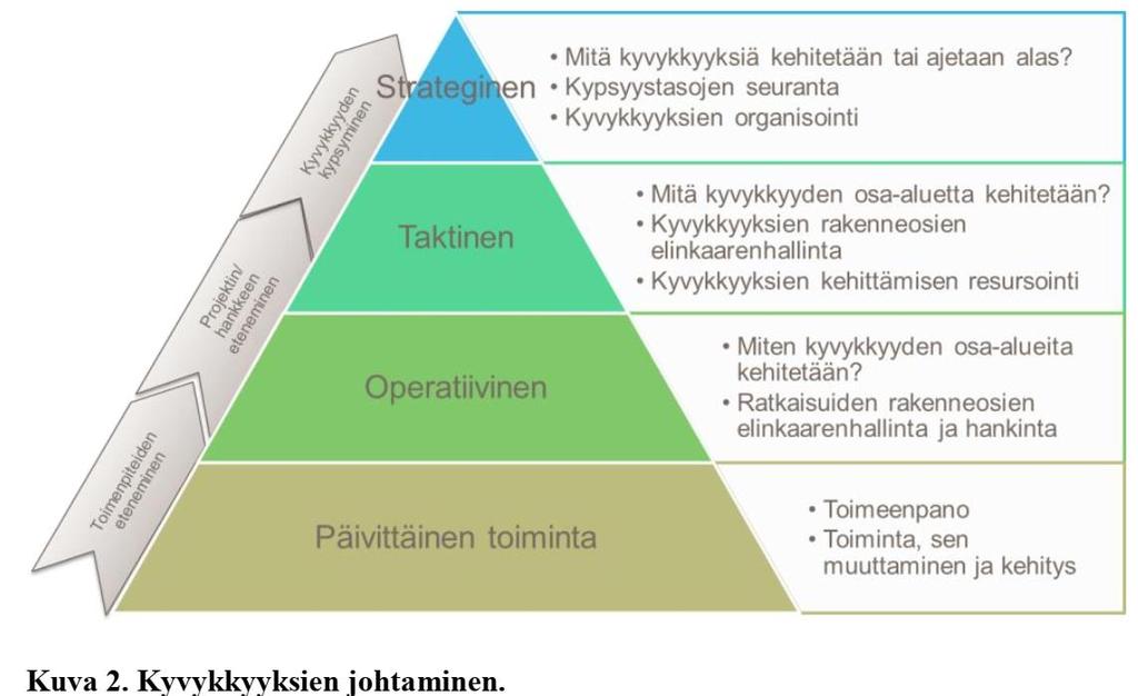 Kytkeminen kehittämiseen: