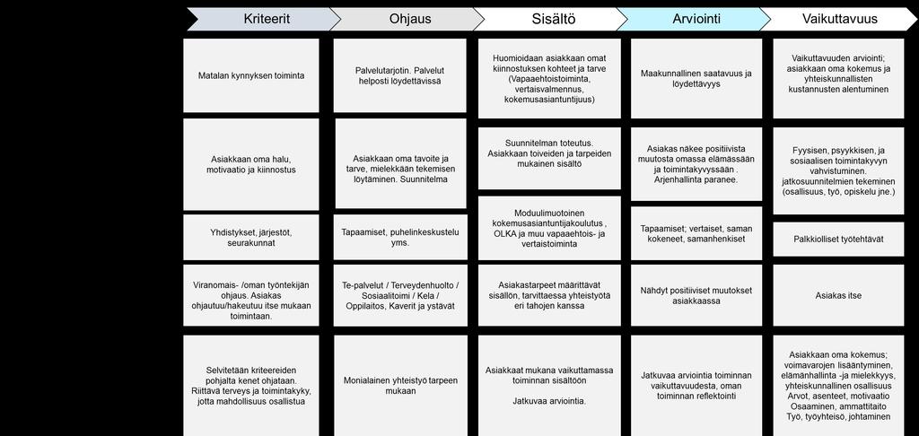 Osallisuudesta työllistymiseen