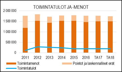 HENKILÖSTÖRESURSSIT TALOUSARVION PERUSTELUT Viheryksikön hoitamille sektoreille on yhteistä niiden välitön vaikutus asukkaiden viihtyvyyteen.