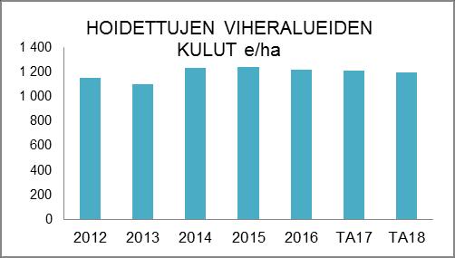 tilapalveluille kiinteistöjen pihojen ja nurmikoiden ja istutusten hoito- ja puhtaanapitotöitä sekä tekee ja teettää kaupungin metsien hoito- ja hakkuutöitä sekä vuokraa ja pitää kunnossa