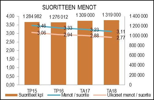 1 lounas = 1 suorite, muille tuotteille on määritelty lukuarvo sen suhteellisena osuutena lounaasta esim. kahvi ja kahvileipä = 0,2 suoritetta.