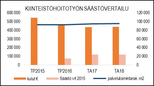 tehostusratkaisujen takia.