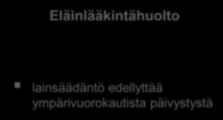 Nykytilanne Elintarvikevalvonta Terveydensuojeluvalvonta Eläinlääkintähuolto