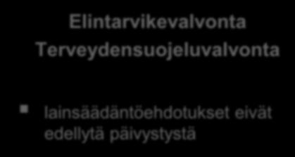 Maakunnat Elintarvikevalvonta Terveydensuojeluvalvonta