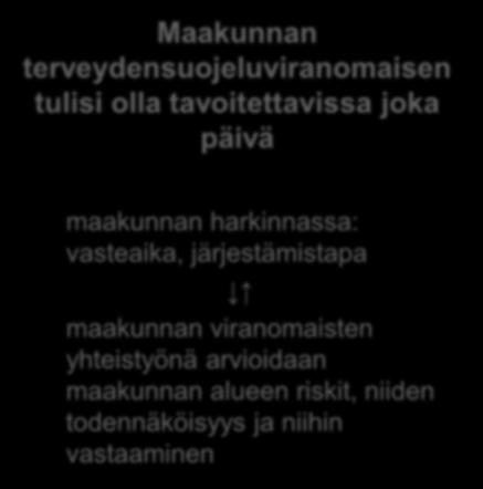 Päivystystarveselvitys/ ehdotukset Maakunnan terveydensuojeluviranomaisen tulisi olla tavoitettavissa joka päivä maakunnan harkinnassa: vasteaika, järjestämistapa