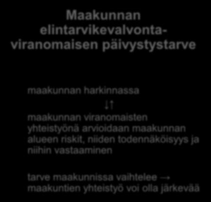 Päivystystarveselvitys/ ehdotukset Maakunnan elintarvikevalvontaviranomaisen päivystystarve maakunnan harkinnassa maakunnan viranomaisten yhteistyönä arvioidaan maakunnan alueen riskit,