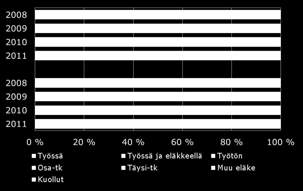 kuntoutukseen Eläkkeeltä kuntoutukseen