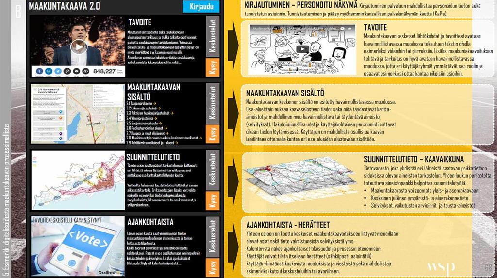 Työryhmä C - kaavoitusprosessi Maakuntakaavan