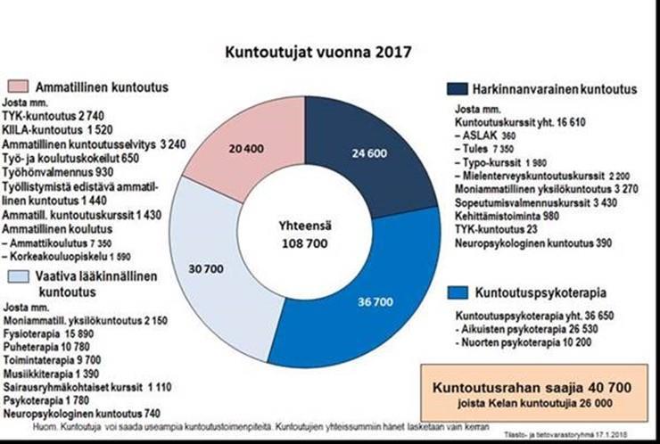 11 Kuva 1. Kuntoutujat vuonna 2017 KELAn kuntoutuspsykoterapian saajien suhteellisissa määrissä on suurta vaihtelua maakunnittain.