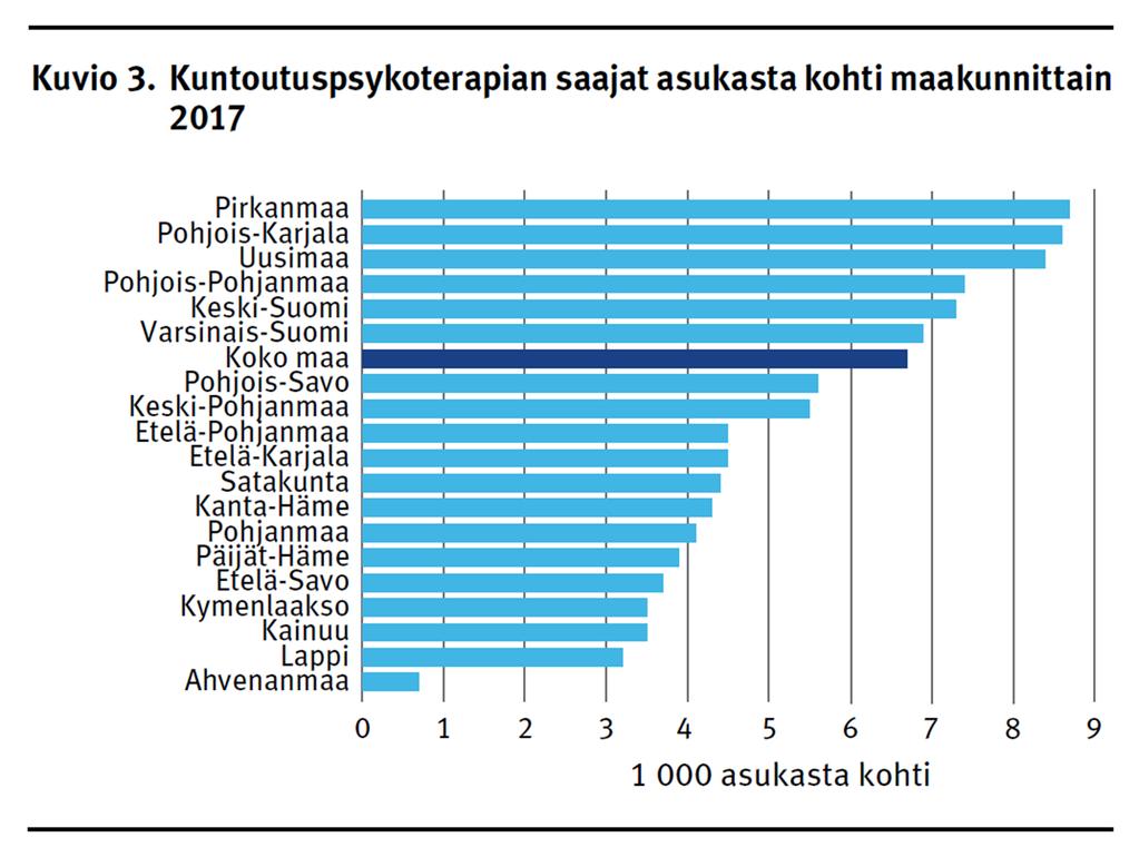 60 Liite 2. Kuntoutuspsykoterapian saajat asukasta kohti maakunnittain 2017 Liite 3. Psykologiliiton ammattieettiset periaatteet. Psykologi välttää ammatin ulkopuolista suhdetta asiakkaan kanssa.