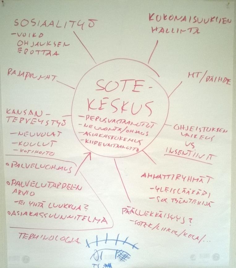 Sote-keskuksen palvelut Mitä asiakkaamme tarvitsevat?