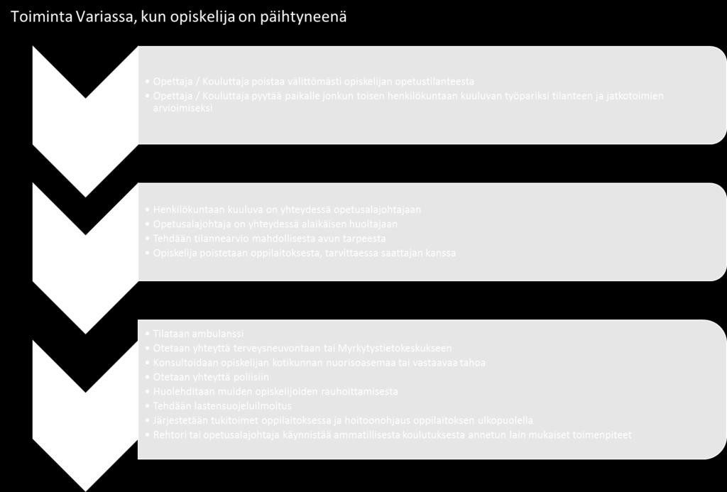 hallinnassa olevat oppilaitoksen säilytystilat ja päällisin puolin opiskelijan vaatetus oman tai muiden turvallisuutta vaarantavan esineen haltuun ottamiseksi.