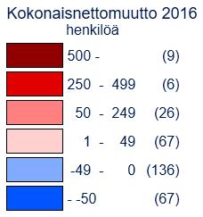 Lähde: Tilastokeskus Kokonaismuuttovoitto/-tappio kunnittain 2016 108 kuntaa sai muuttovoittoa ja 203 kuntaa kärsi muuttotappiota.