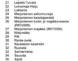 Näistä Toikin pihapiiri on rakennussuojelulailla suojeltu, ja sitä kautta listattuna Museoviraston rakennusperintörekisteriin, mutta kohdetta ei ole missään vaiheessa arvotettu valtakunnallisesti