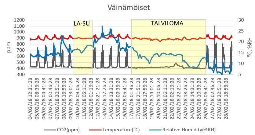 12.4.2018 7 / 14 yksilöllisiä ja ihmiset kokevat samat olosuhteet eri tavoin. Korkea lämpötila aiheuttaa huoneilman kuivumista.