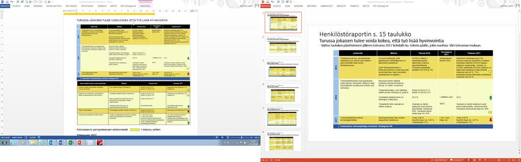 Henkilöstö voimavarana -ohjelman toteutuminen 2017 TURUSSA JOKAISEN TULEE VOIDA KOKEA, ETTÄ TYÖ LISÄÄ HYVINVOINTIA Kokonaisarvio