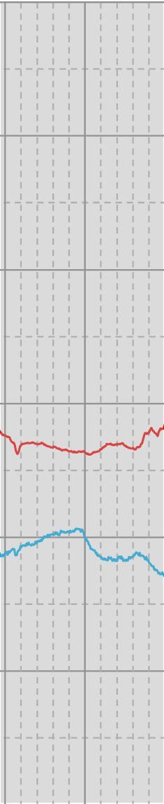 24 Olosuhdeseuranta tilassa 207 aikavälillä 4.-18.1.2018 (10 min keskiarvo) T Vaihteluväli: 19,4... 21,9 C Keskiarvo: 20,8 C 60 23 RH Vaihteluväli: 13.