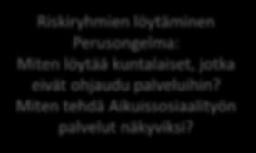Kanava: Asiakas itse; omainen, läheinen; Tapa: Digitaalinen, puhelin, kirje; walk-in. Neuvontapalvelu, muu viranomainen (HUS, Poliisi, Kela), muu taho. * Tarpeeni tunnistetaan. * Asiani ratkaistaan.