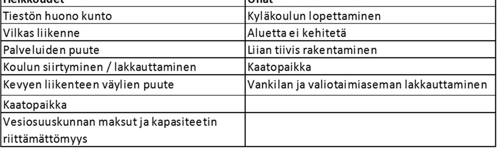 Vastaajat arvostavat erityisesti kauniita järvinäkymiä ja laajoja peltomaisemia. Kyläselvitysalueella sijaitsee Pyhtäänjärvi ja useita pieniä lampia.