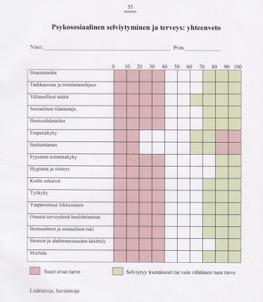 Green Care- perusedellytykset Tavoitteellisuus Määräytyvät palvelu- ja asiakastyypin