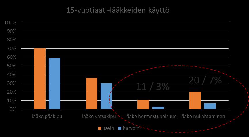 Yksinäisyys tuntuu niin pahana kipuna ettei sitä voi edes sanoiksi luoda.