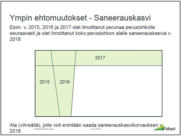 Saneerauskasvin maksuala