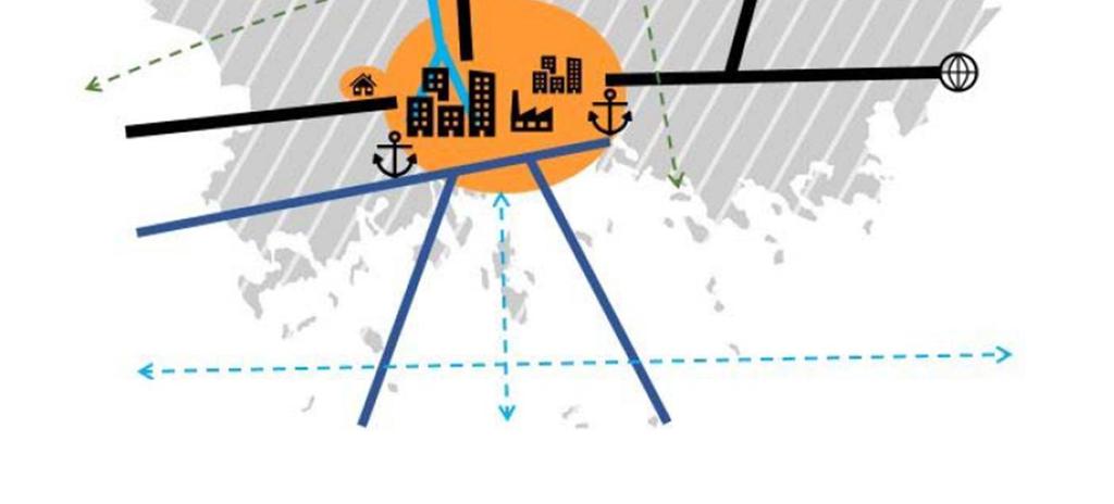 Rannikko- ja merialueiden välisen vuorovaikutuksen merkitys lisääntyy. Energiatuotannon osalta korostuu uusiutuvien energiamuotojen hyödyntäminen.