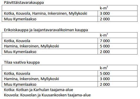 Seudullisesti merkittävän vähittäiskaupan