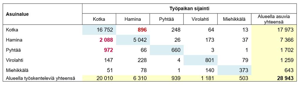 Kooste työryhmien tapaamisista 11/2015 (Capful); Cursor Oy:n nettisivut; Etelä-Kymenlaakson työpaikka-alueiden selvitys (2011);