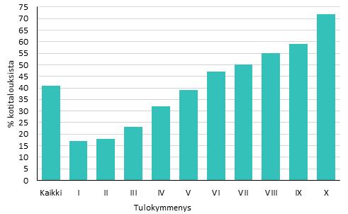 Kuvio 3.