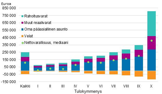 muista kymmenyksistä ja myös toisistaan.