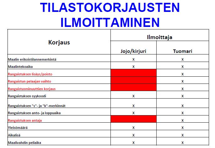 Suomen