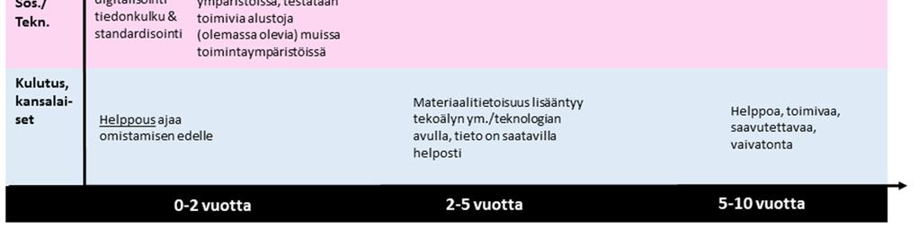 ensimmäinen