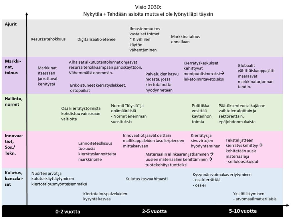 visio. Kuva 8.