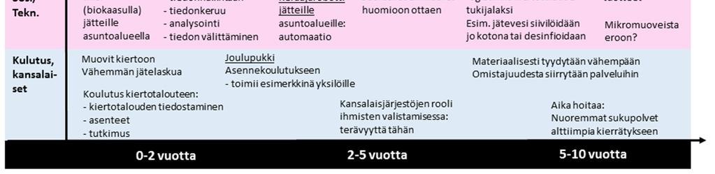 ensimmäinen