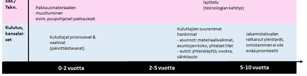 toinen   23