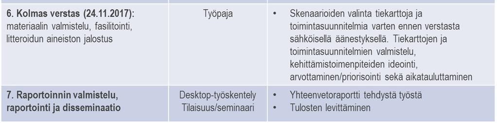 Projektin