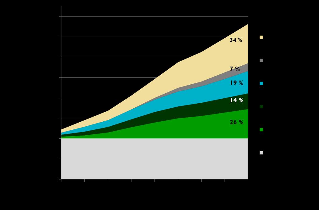 1. SELVITYKSEN TAUSTA JA TAVOITTEET Kuopion kaupunkiseudun joukkoliikenneohjelma 2025 on hyväksytty keväällä 2017.