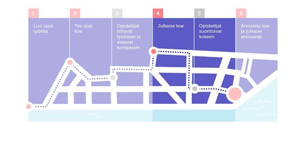 Kompassi-digikokeen julkaisu opettaja Ennen kuin voit julkaista kokeen oppilaillesi, heidän pitää liittyä tekemääsi työtilaan avaimella ja avata Kompassi napauttamalla Kompassi-digikokeet -linkkiä.