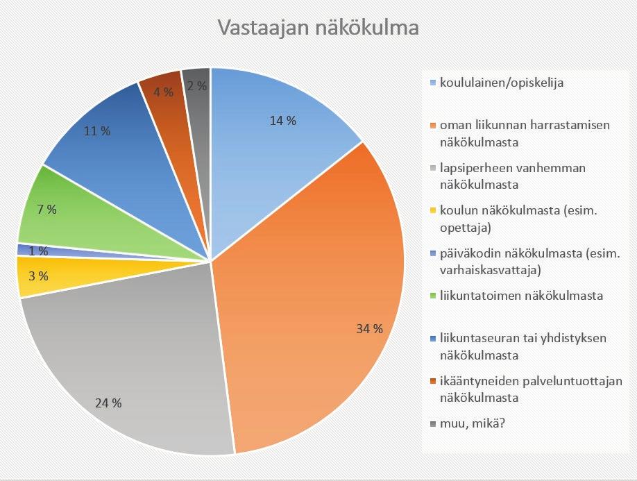 TAUSTATIEDOT toiveikas tuleva eläkeläinen nuorisopalvelu paikkakunnalla vierailija maisemasuunnittelijan näkökulmasta viheralan ammattilainen liikuntaa harrastavien tuttavien näkökulmasta