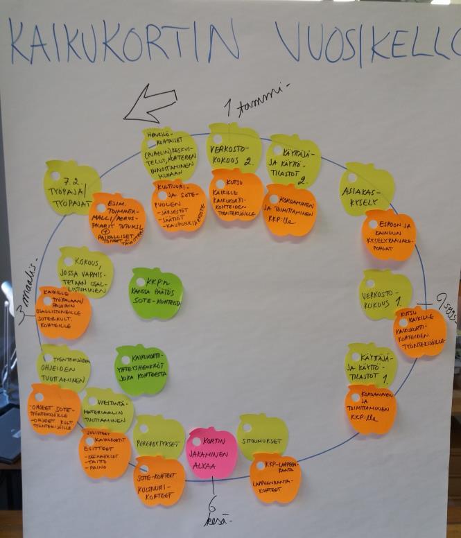 9 / 67 Kaikukortti-kokeilua valmistelevat alueet Kulttuuria kaikille -palvelu tuki Karkkilan kaupunkia ja perusturvakuntayhtymä Karviaista (sote) Karkkilan Kaikukortti-kokeilun valmistelussa, Oulun