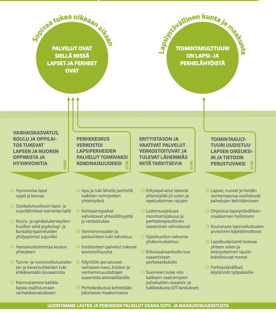 Lapsi- ja perhepalvelujen muutosohjelma Hankekausi 2017-2018, mutta