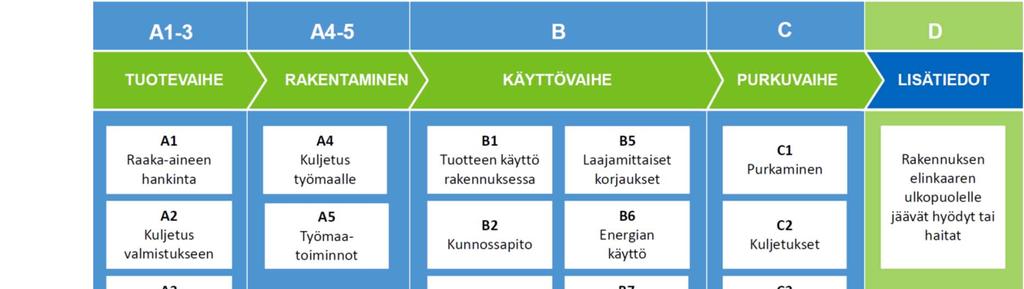 Kyse on koko elinkaaren kattavasta arvioinnista!