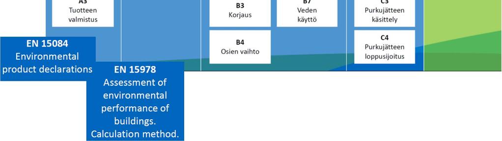 Päätös rakenneratkaisuista ja päämateriaaleista Ratkaisu materiaalivalinnoista ennen