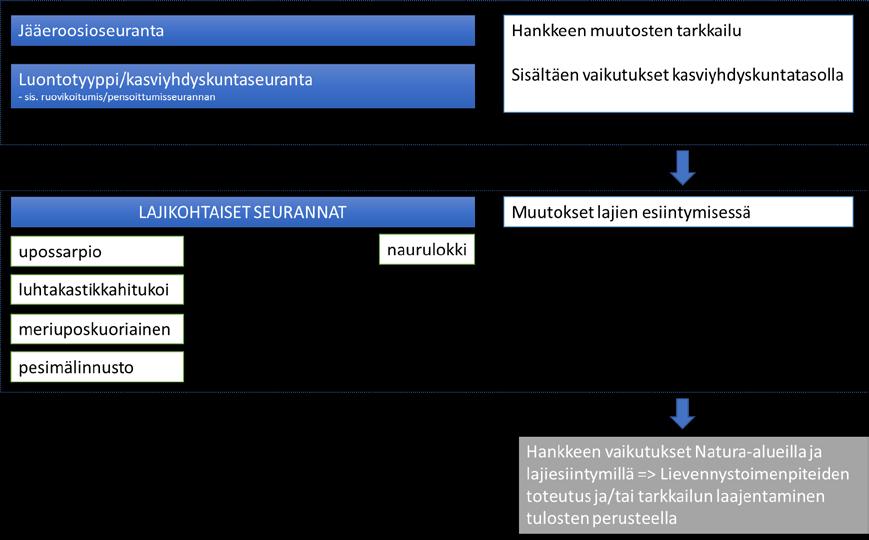 Hailuodon kiinteä tieyhteys 14.2.