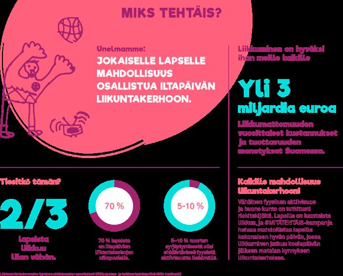 Yrityskumppanit ja lahjoittajat mahdollistavat toiminnan Lasten Liikkeen rahallinen tuki kerhoille tulee Lasten Liikkeen kansallisilta yrityskumppaneilta sekä lahjoittajilta.
