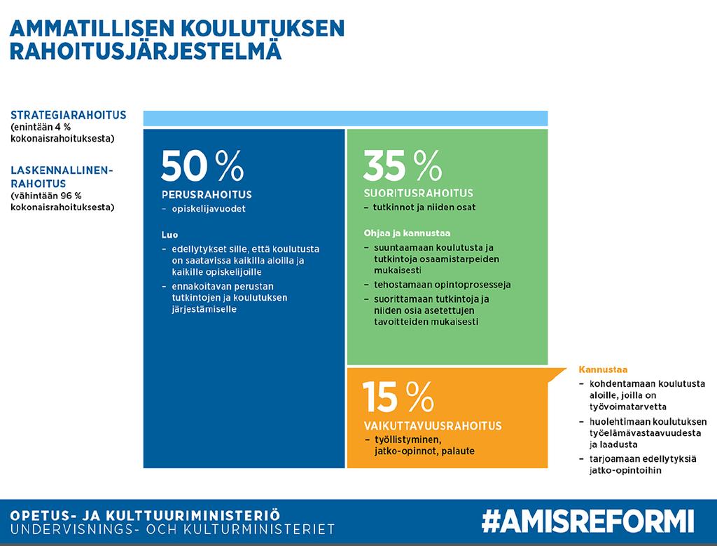 Opiskelijapalaute 2,5 % 23/03/2018