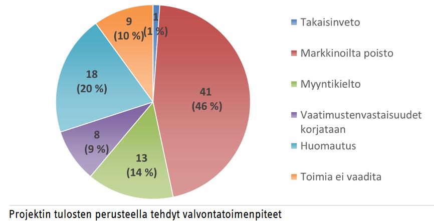 Jodat Ympäristöenergia Oy 20 LEDit ja niiden laatu Ledin laatu menee usein hinnan kanssa käsi kädessä.